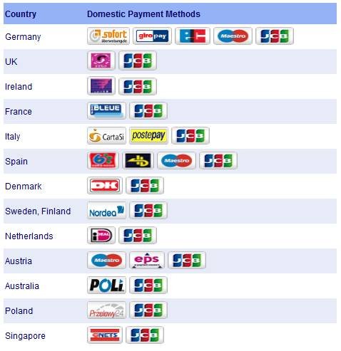 Banking The Lotter - Accepted Payment Methods